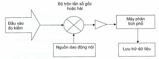 https://cdn.luatvietnam.vn/uploaded/Images/Original/2021/11/01/image003_0111141740.jpg