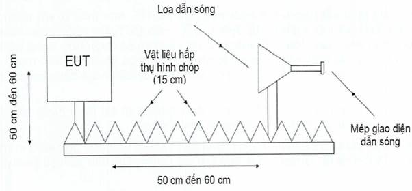https://cdn.luatvietnam.vn/uploaded/Images/Original/2021/11/01/image008_0111141741.jpg