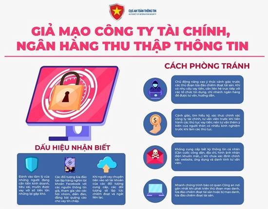 Dấu hiệu nhận biết lừa đảo trong lĩnh vực tài chính, ngân hàng ảnh 1