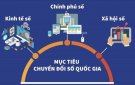 Bài tuyên truyền ngày chuyển đổi số quốc gia năm 2024